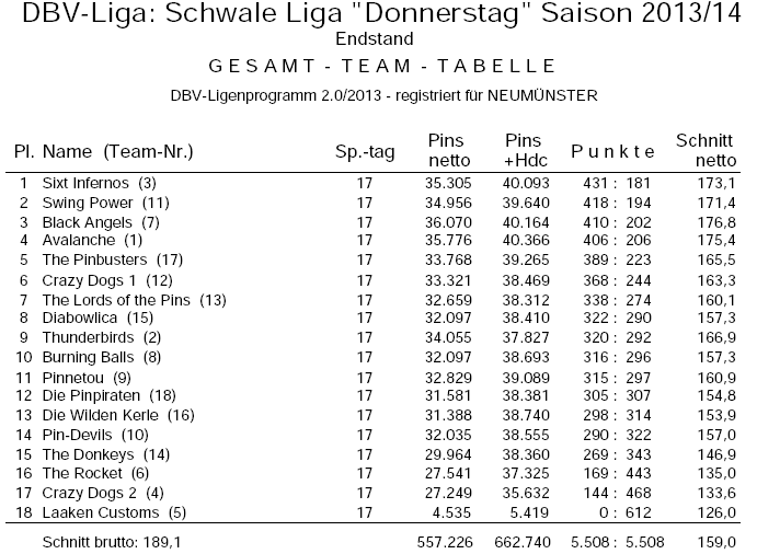 endstand-st17