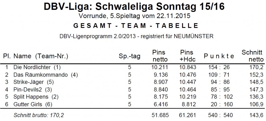 st5sonntag