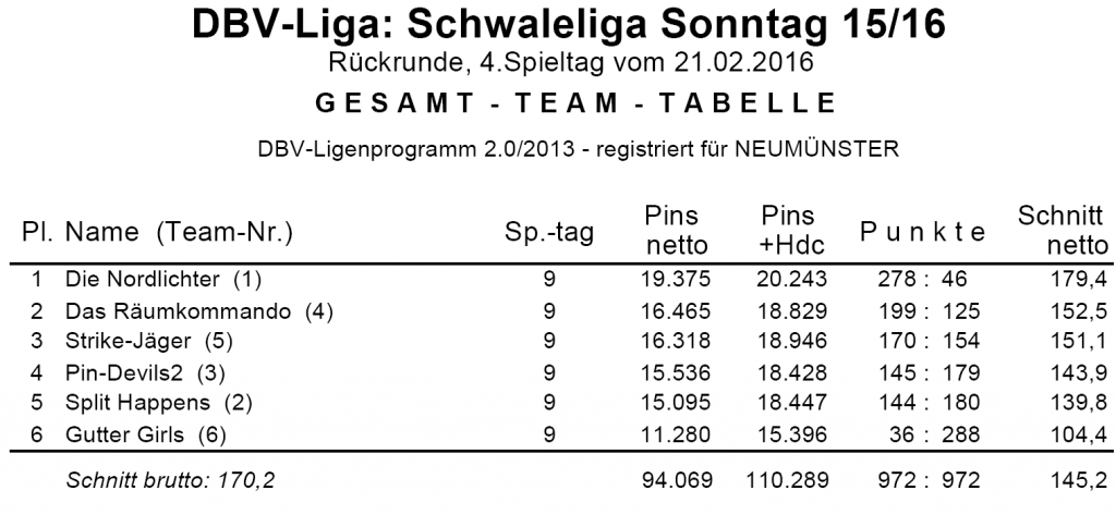 sonntag-st4