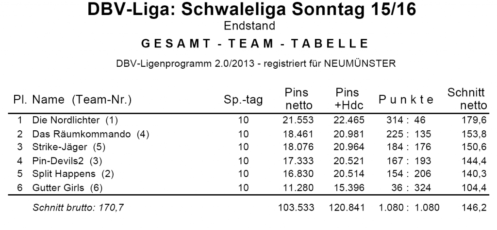 sonntag-finale